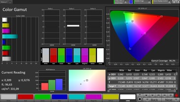 色彩空间覆盖率 sRGB