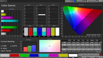 色彩空间覆盖率 AdobeRGB