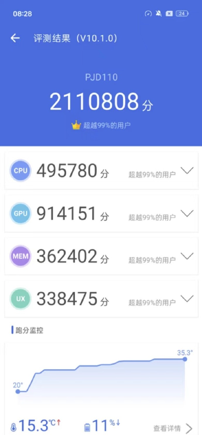 一加12 "在安兔兔基准测试中突破200万。(来源：数字聊天站通过微博发布）