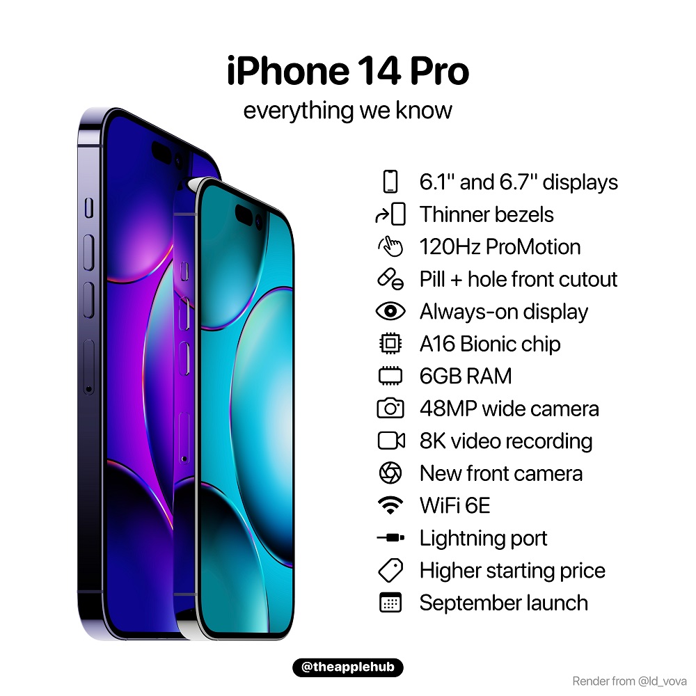 Когда выйдет айфон 14 2022. Apple 14 Pro Max. Iphone 14 Pro Max 2022. Iphone 14 Pro. Apple 14 Pro Max цвета.