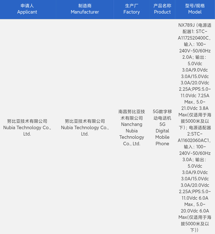 红魔9 Pro "登陆3C数据库，充电速度超快。(来源：3C via Digital Chat Station）