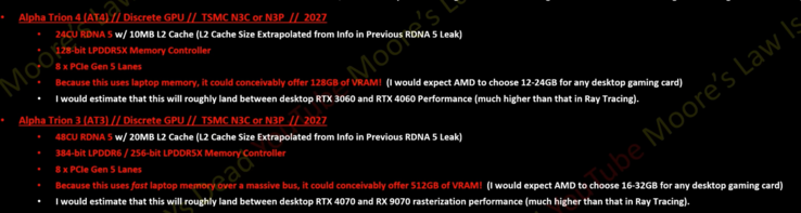 AMD RDNA 5 AT4 和 AT3 GPU 泄露规格。(图片来源：YouTube 上的摩尔定律已死）
