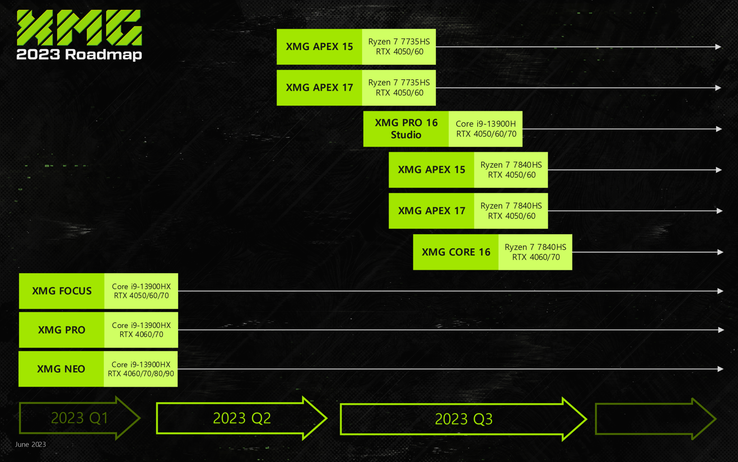 2023年第三季度路线图 (图片来源: XMG)
