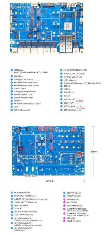 BPI-R4 Pro - 8 倍变体