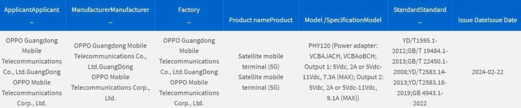 OPPO Find X7 卫星版 "现身 3C 数据库。(来源：3C via MySmartPrice）