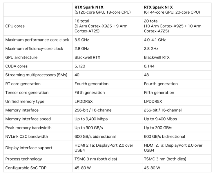 RTX Spark N1X 概述