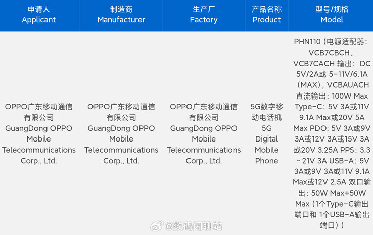 OPPO Find N3 或已通过 3C 安全测试。(来源：数字聊天站通过微博发布）