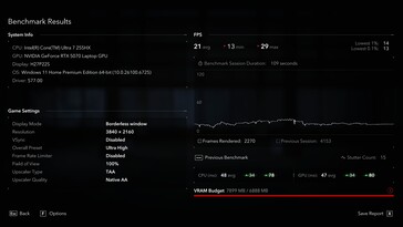 原生 4K:仅 21 帧/秒,卡顿次数为 15