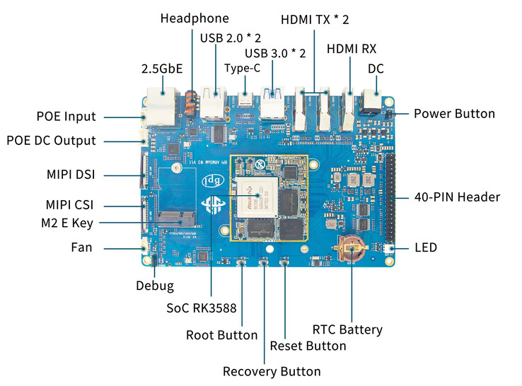 (图片来源：Banana Pi)