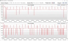 日志查看器：Cinebench R15 循环期间的 P 和 E 内核时钟速度
