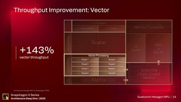 Hexagon NPU。(图片来源:高通公司)