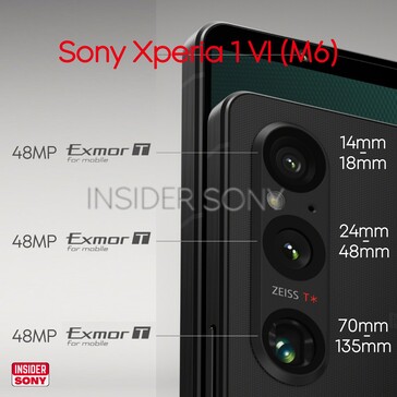 泄露的 Xperia 1 VI 后置摄像头配置（图片来源：@InsiderSony）