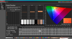 校准后的ColorChecker