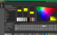 ColorChecker(与P3对比)