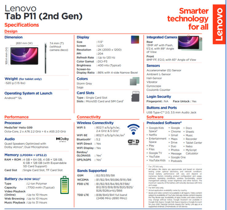 联想Tab P11（第二代）规格（图片来自联想）。