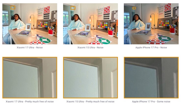 1 英寸大传感器在图像噪点方面表现出色