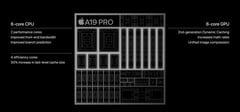 Apple A19 Pro 比上一代产品略小（图片来源：Apple)