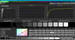 Grayscale calibrated