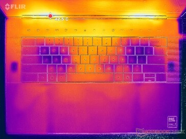 2025 戴尔 16 Premium，带独立显卡（C 盖），负载情况下