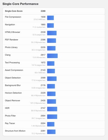 (图片来源：Geekbench）