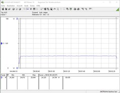 能源消耗 Cinebench R15 Multi