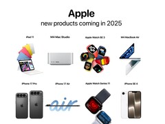 Apple 彭博社分析师马克-古尔曼(Mark Gurman)总结道,2025 年,苹果将推出大量新产品。(图片来源:@theapplehub,经编辑)