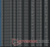 Evhz 导航仪轮询率读数