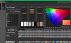 校准前的ColorChecker