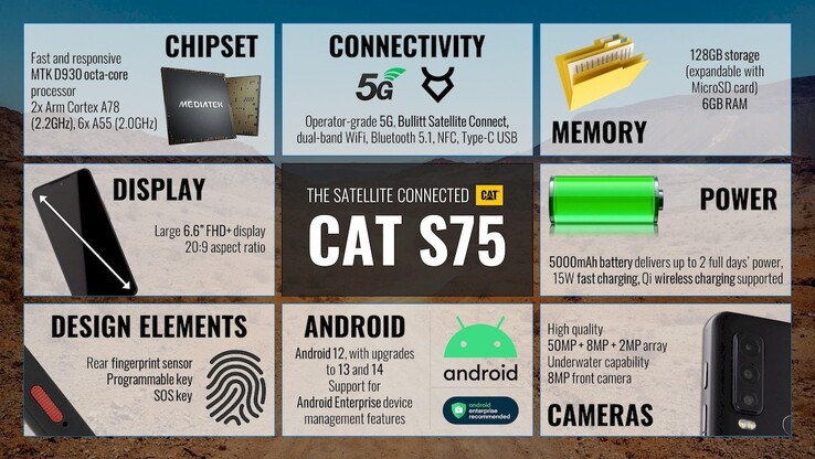 CAT S75的拥有者可以将该设备潜在的令人印象深刻的坚固规格配对。