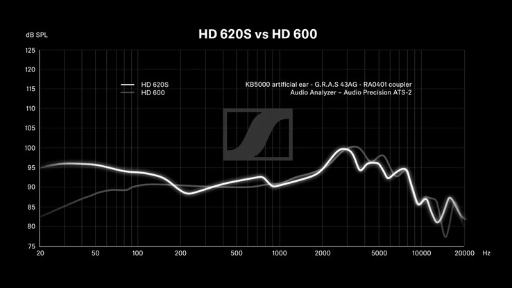 (图片来源：Sennheiser）