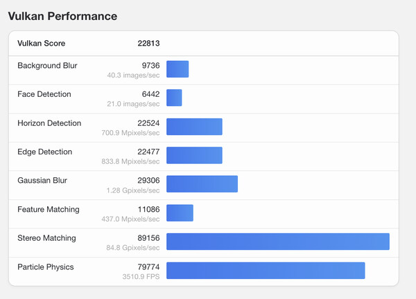 (图片来源：Geekbench）