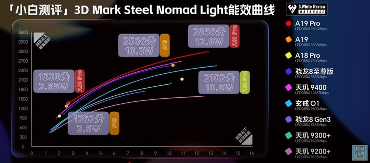 Steel Nomad 灯光