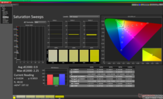 校准后的饱和扫频