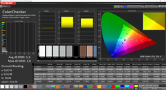 CalMAN: color accuracy