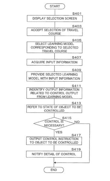 禧玛诺公司用流程图描述人工智能再培训程序。(图片来源：美国专利商标局）