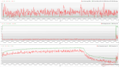 Witcher 3 压力期间的 CPU/GPU 时钟、温度和功耗变化