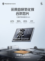 (图片来源：RedMagic）