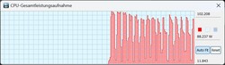 安静模式下的CPU TDP