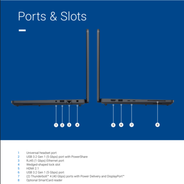 Dell ProPrecision 5 14 个端口