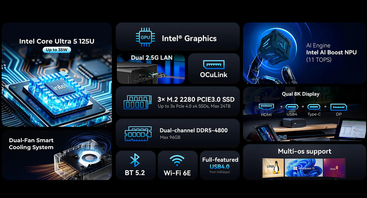 NucBox K15 的主要亮点（图片来源：GMKtec）