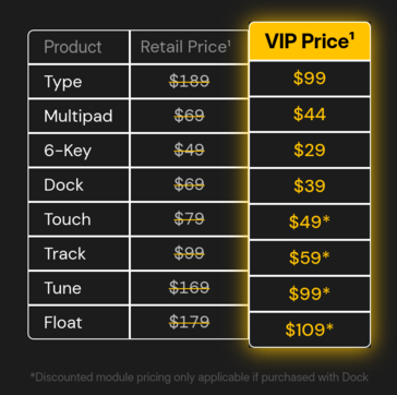 Naya Connect 模块价格