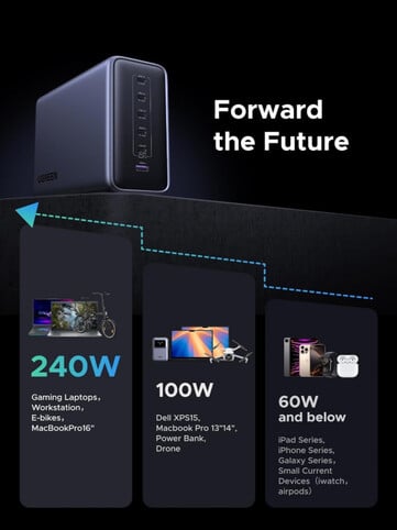 Ugreen Nexode 500W GaN 快速充电站可为工作站供电和为电动自行车充电。(图片来源：Ugreen）