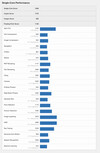 (图片来源：Geekbench)