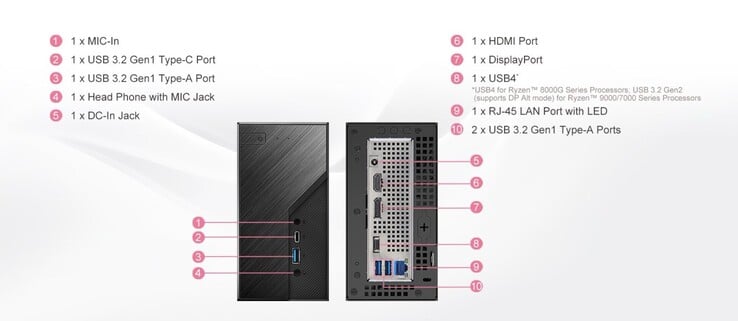 只有 Ryzen 8000G APU 才支持 USB4 连接；Ryzen 7000G 和 Ryzen 9000G APU 原生不支持 USB4。(图片来源：华擎）