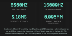 Iqunix EZ80 HE 键盘延迟和快速触发灵敏度声明。