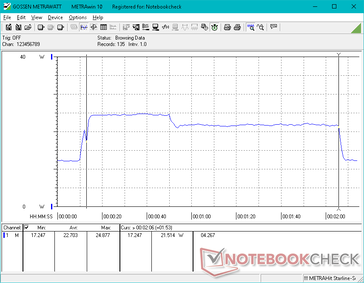 CineBench R15 xT在10s标记处启动。基准测试大约需要1分55秒来完成。