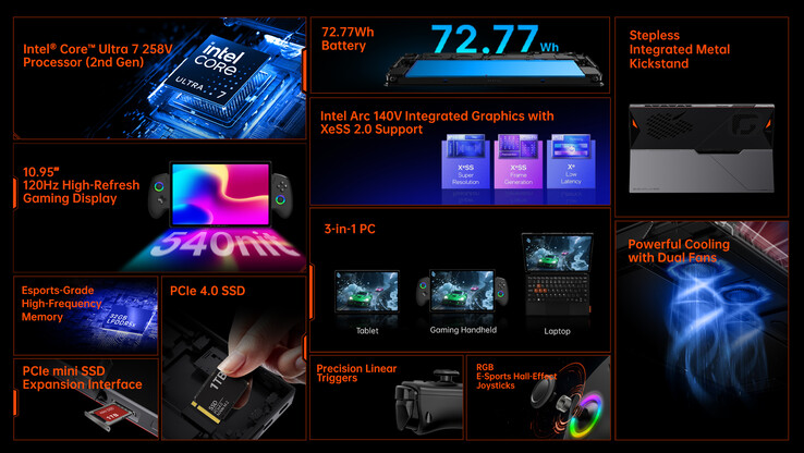 (图片来源：One-Netbook）