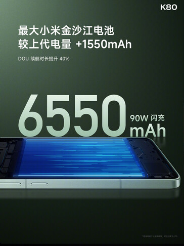(图片来源：小米）