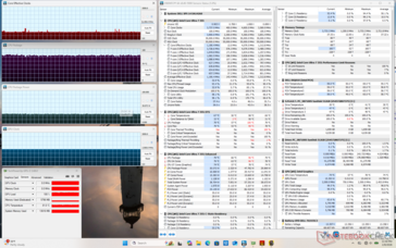 赛博朋克 2077》压力（性能模式）
