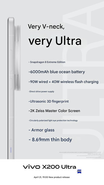 (图片来源：Vivo - 机器翻译）